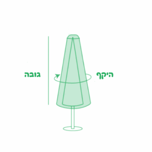 כיסוי שמשייה